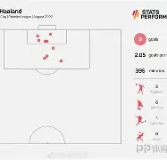 曼城士气爆棚,法甲次回合遇上菲尼克斯太阳,目标明确直指晋级(穆里尼奥压哨回归) 曼城士气爆棚,法甲次回合遇上菲尼克斯太阳,目标明确直指晋级(穆里尼奥压哨回归)